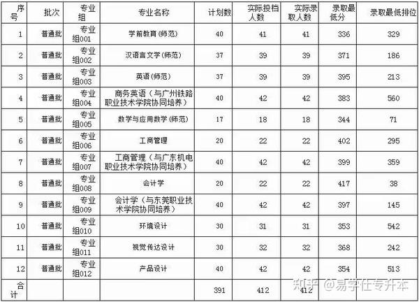 广州商学院录取分数线_广州商业大学录取分数线_广东商学院录取分数线2021