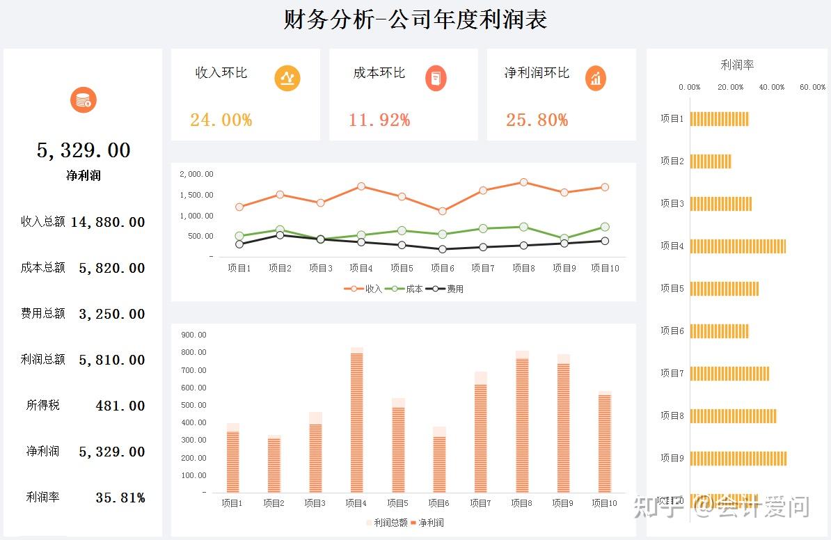 186套动态可视化财务报表，录入数据3s成图 - 知乎