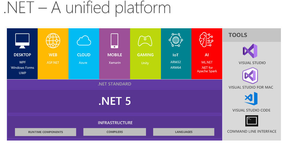 net-net-core-net-net-core