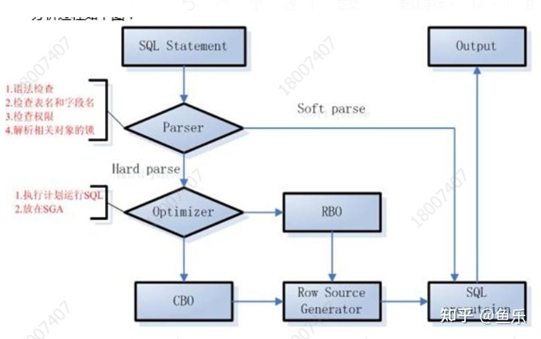 Hard parse oracle что это