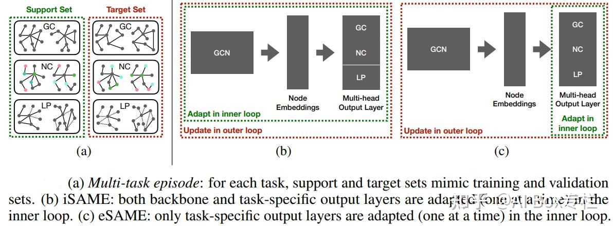 Learning to Learn：图神经网络上的元学习 - 知乎