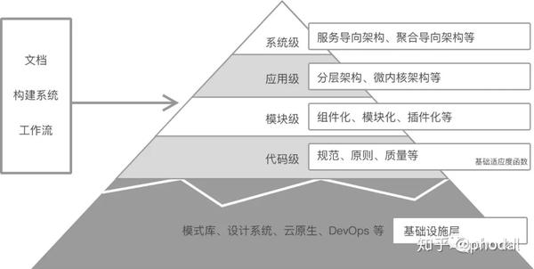 构建质量可信系统的10 要素 知乎