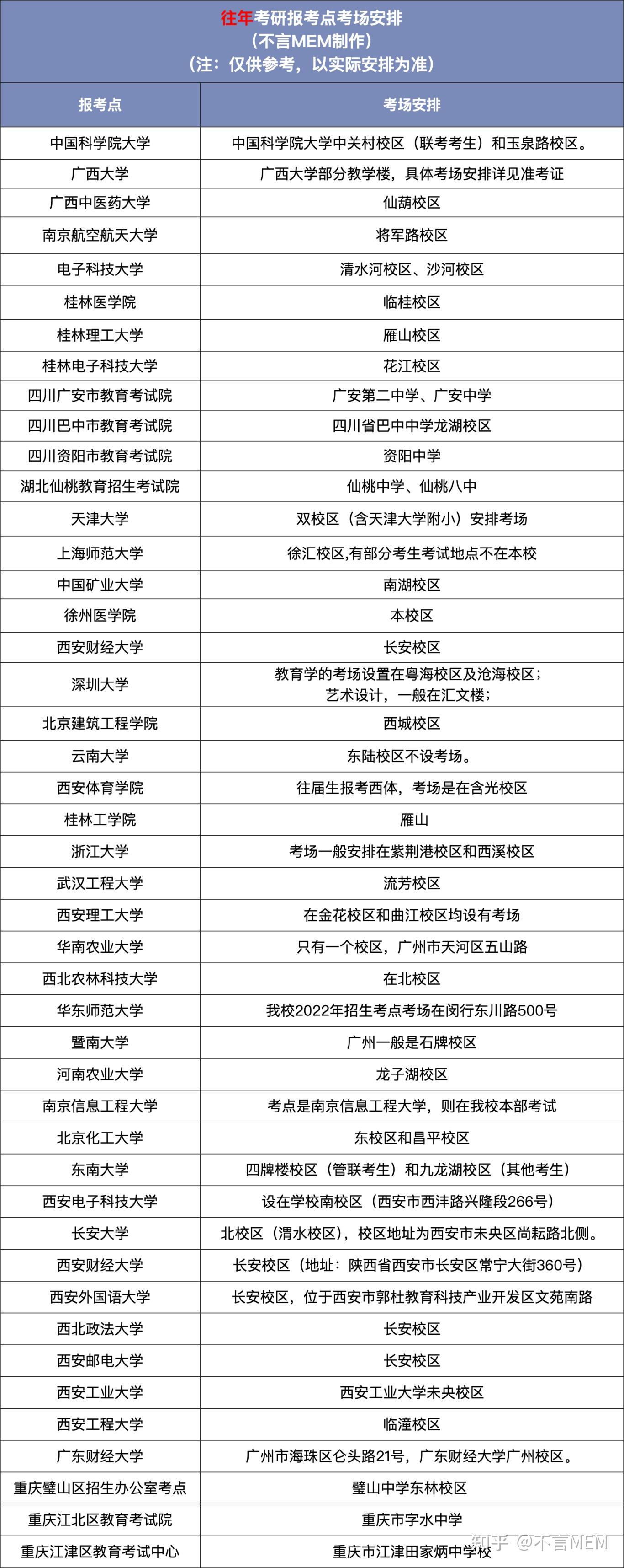【最新速报】25考研考场已公布!别错过这份考场查询攻略! - 知乎