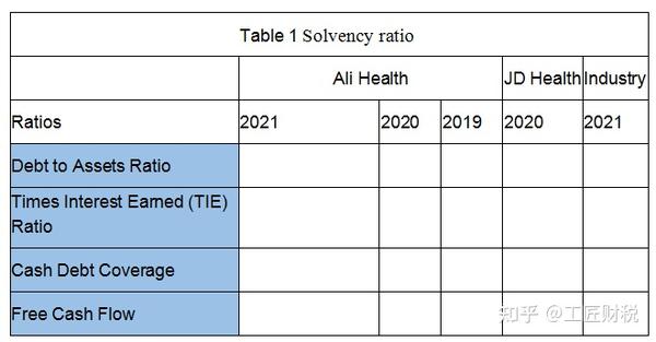 Solvency Ratio 