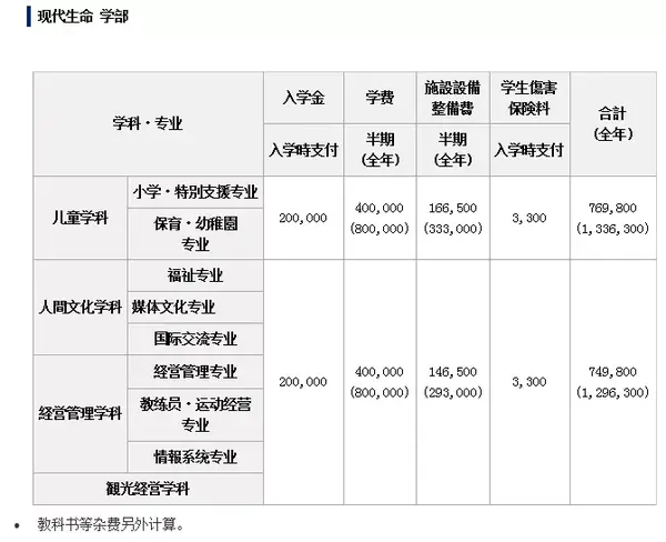 在国内可以直接申请日本大学吗 这所学校就可以 知乎