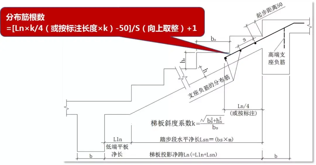 【楼梯专辑】bt型楼梯钢筋计算原理及实例解读最新版