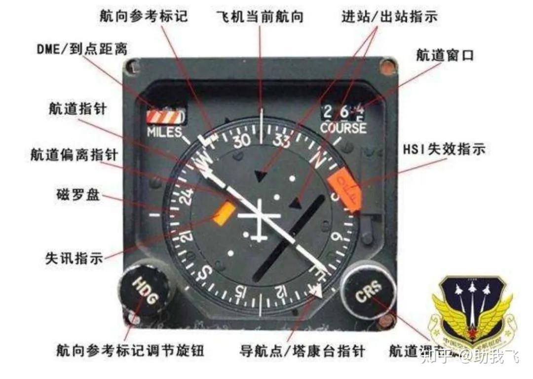 飞机仪表功能及用途介绍