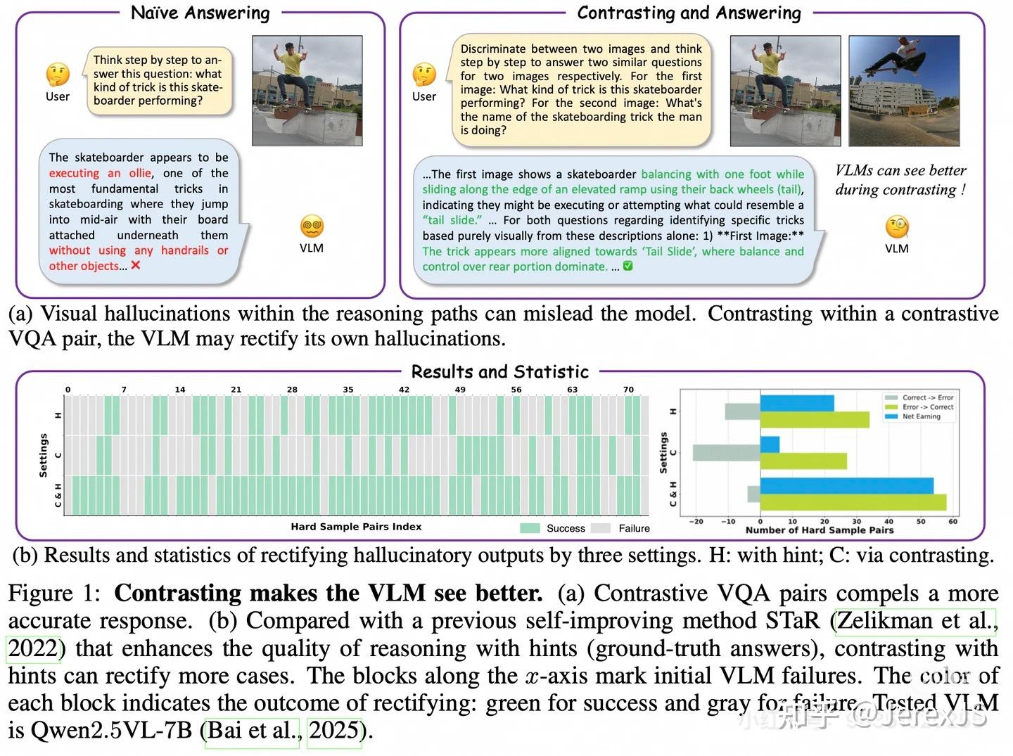 ICLR26 Oral：VC-STaR通过对比增强视觉推理 - 知乎