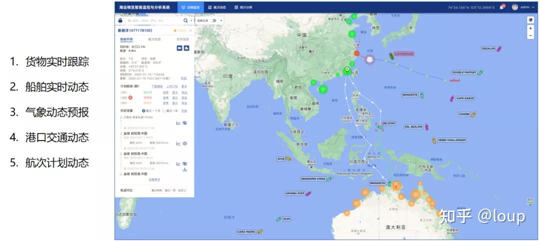 海運物流智能跟蹤與分析解決方案