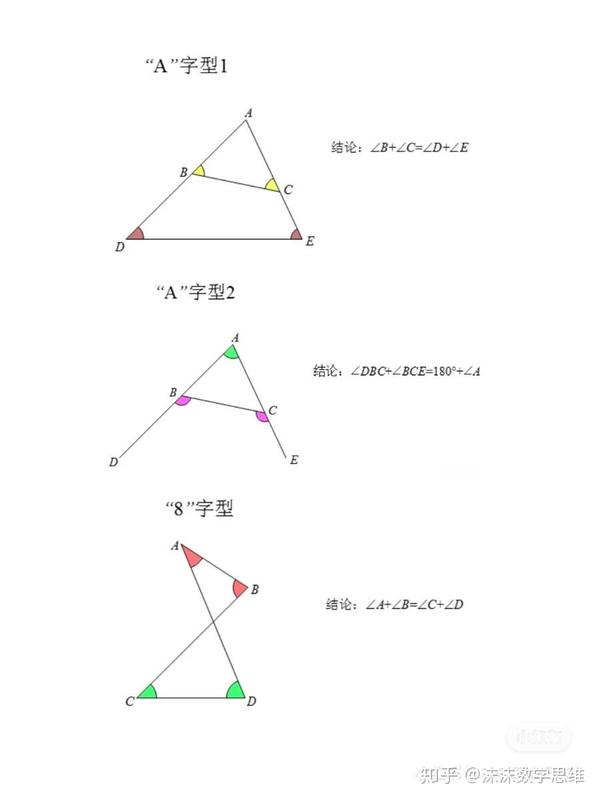 初中数学 必背知识点 角度模型大全 知乎