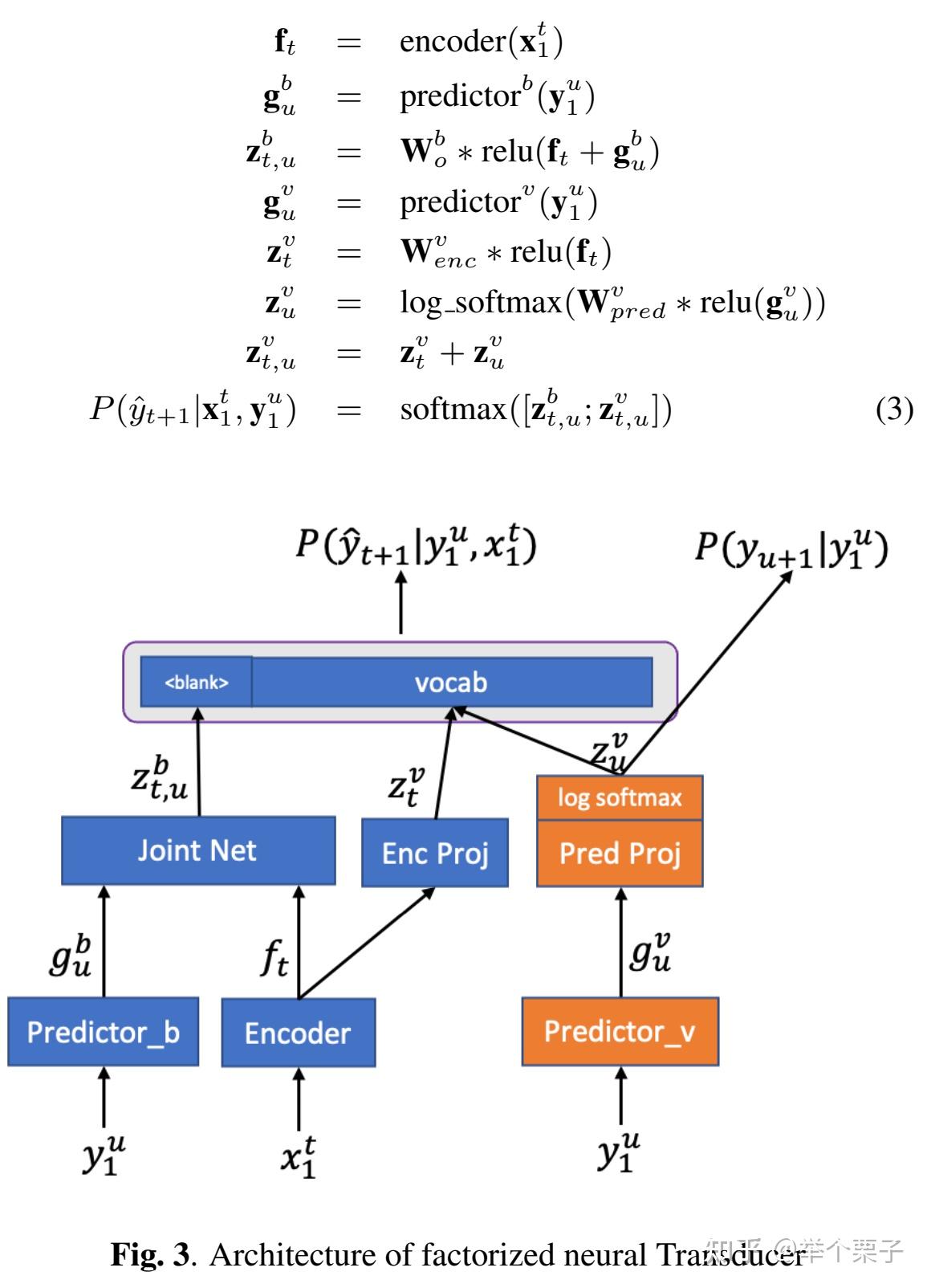 论文阅读：《Factorized Neural Transducer for Efficient Language Model