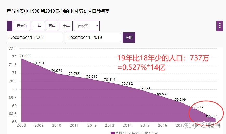 中国2021人口负增长_中国人口负增长