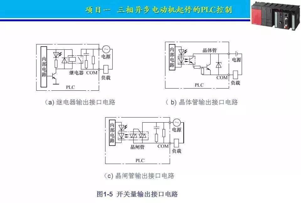 PLC系统集成的四个典型系统案例PPT - 知乎