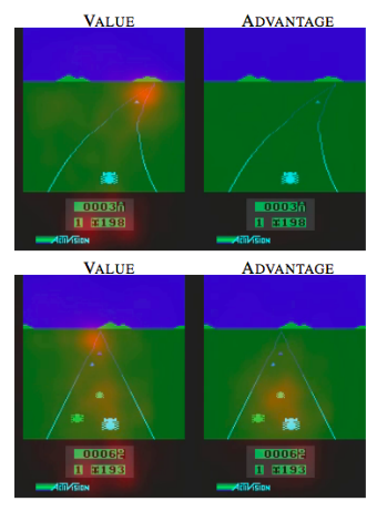 Dueling Network Architecture For Deep Reinforcement Learning 论文笔记 知乎