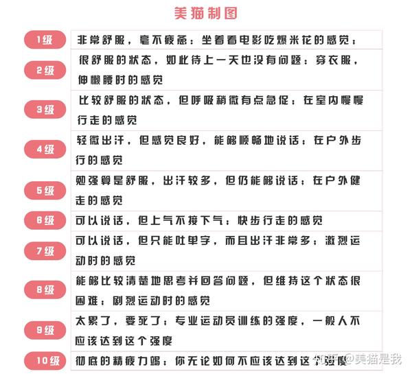 如何衡量运动强度?让每次运动都能多瘦一些! - 知乎