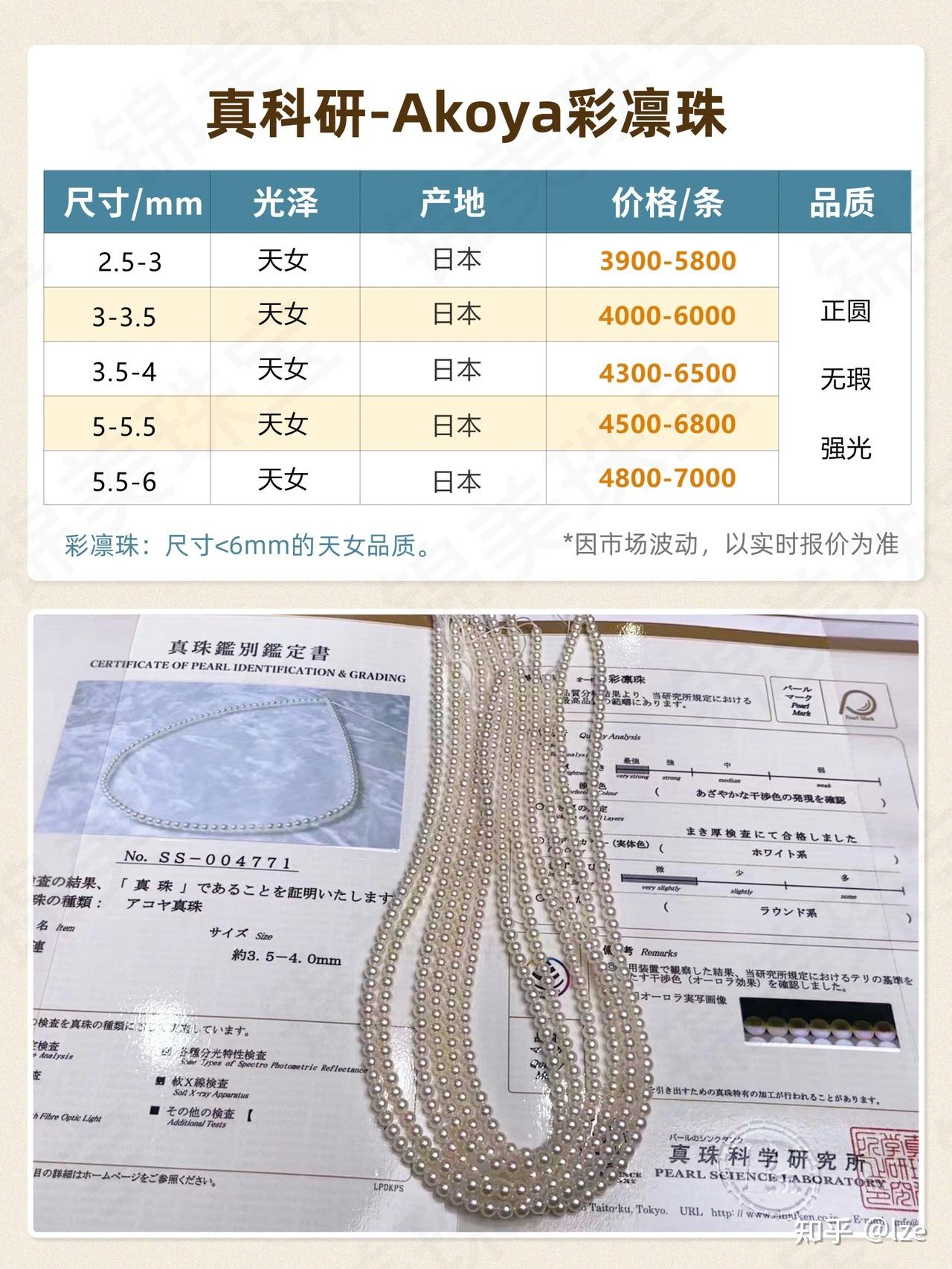 akoya珍珠怎麼選一組圖告訴你