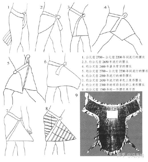 古埃及服饰和两河流域服饰有什么异同点? - 知乎