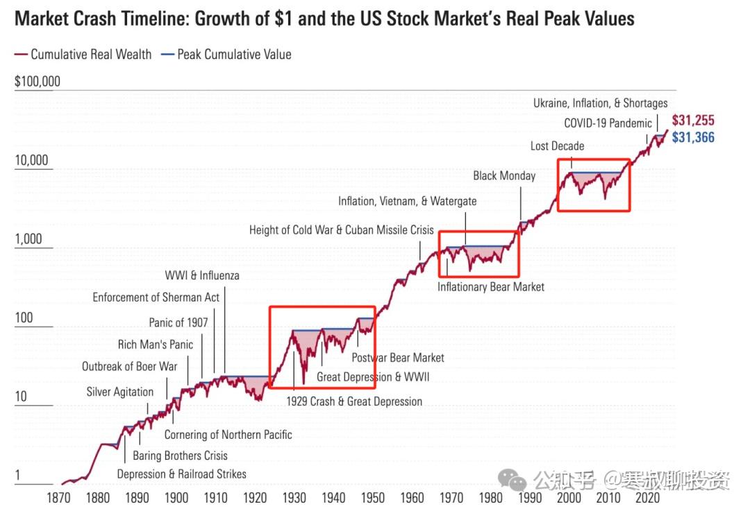 美股为什么大跌，割肉还是坚持？ - 知乎