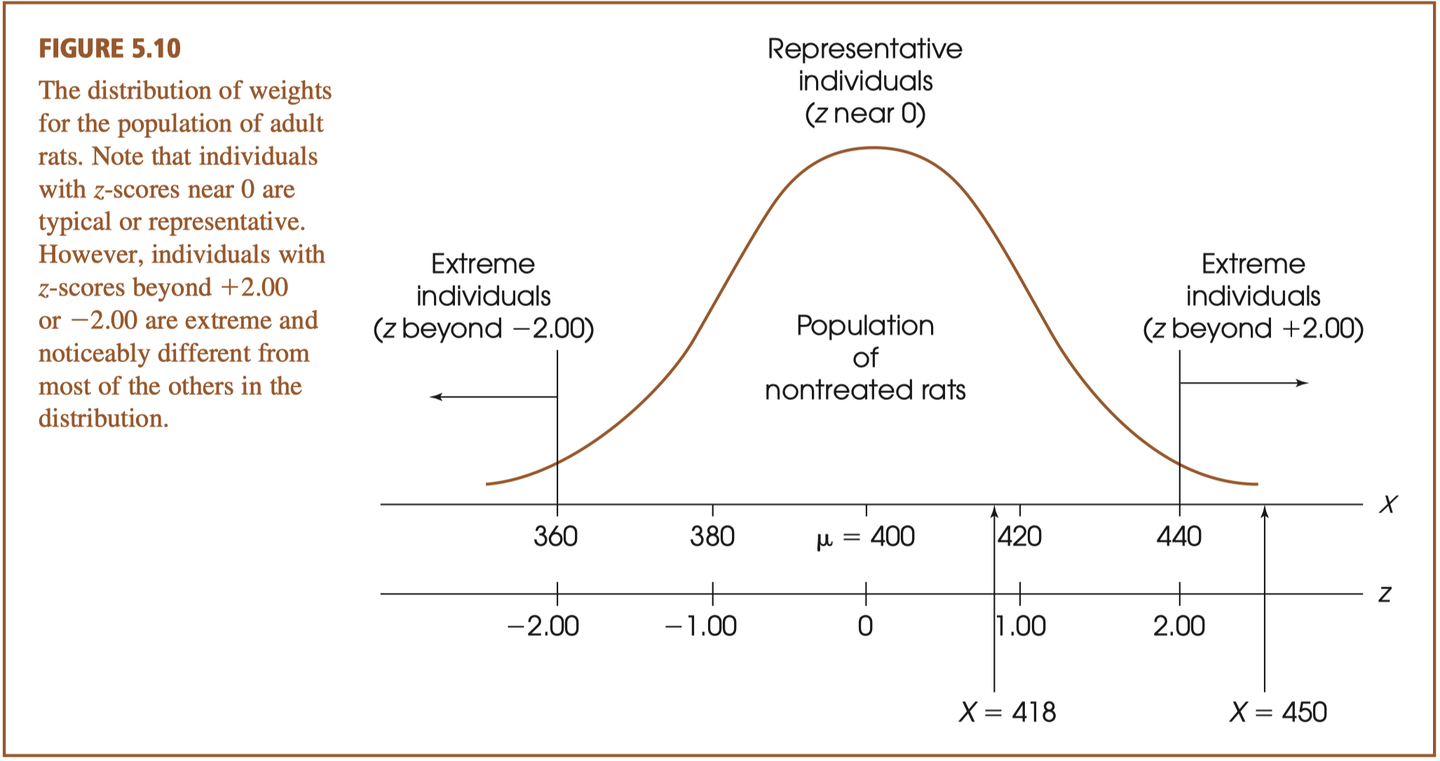 Statistics for Behavioral Sciences 05 - 知乎