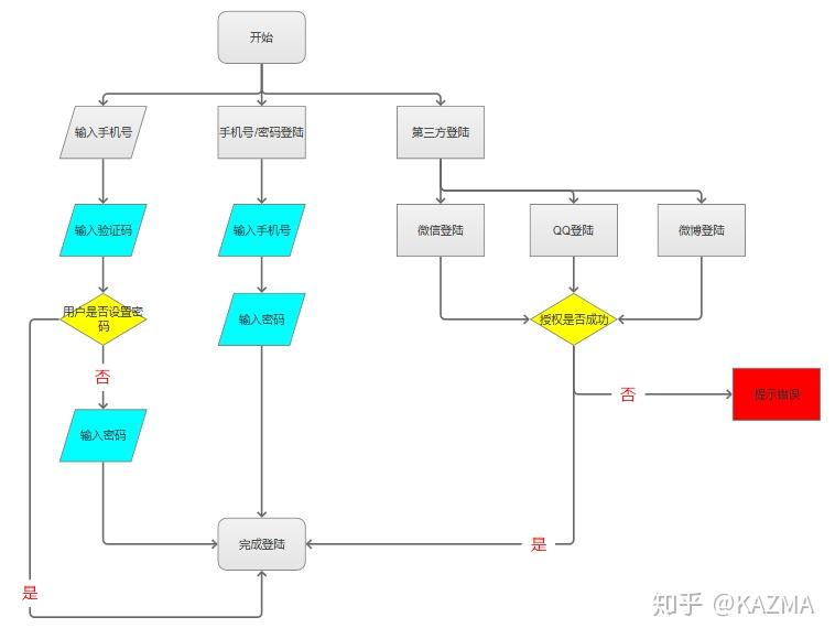 prd用axure原型展示抖音页面交互逻辑
