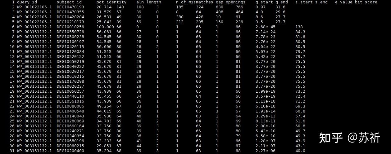 DEG database:必需基因数据库 - 知乎