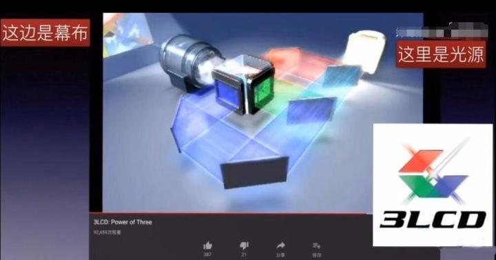 3lcd System 细说LCD和3LCD投影仪成像原理介绍! - 知乎
