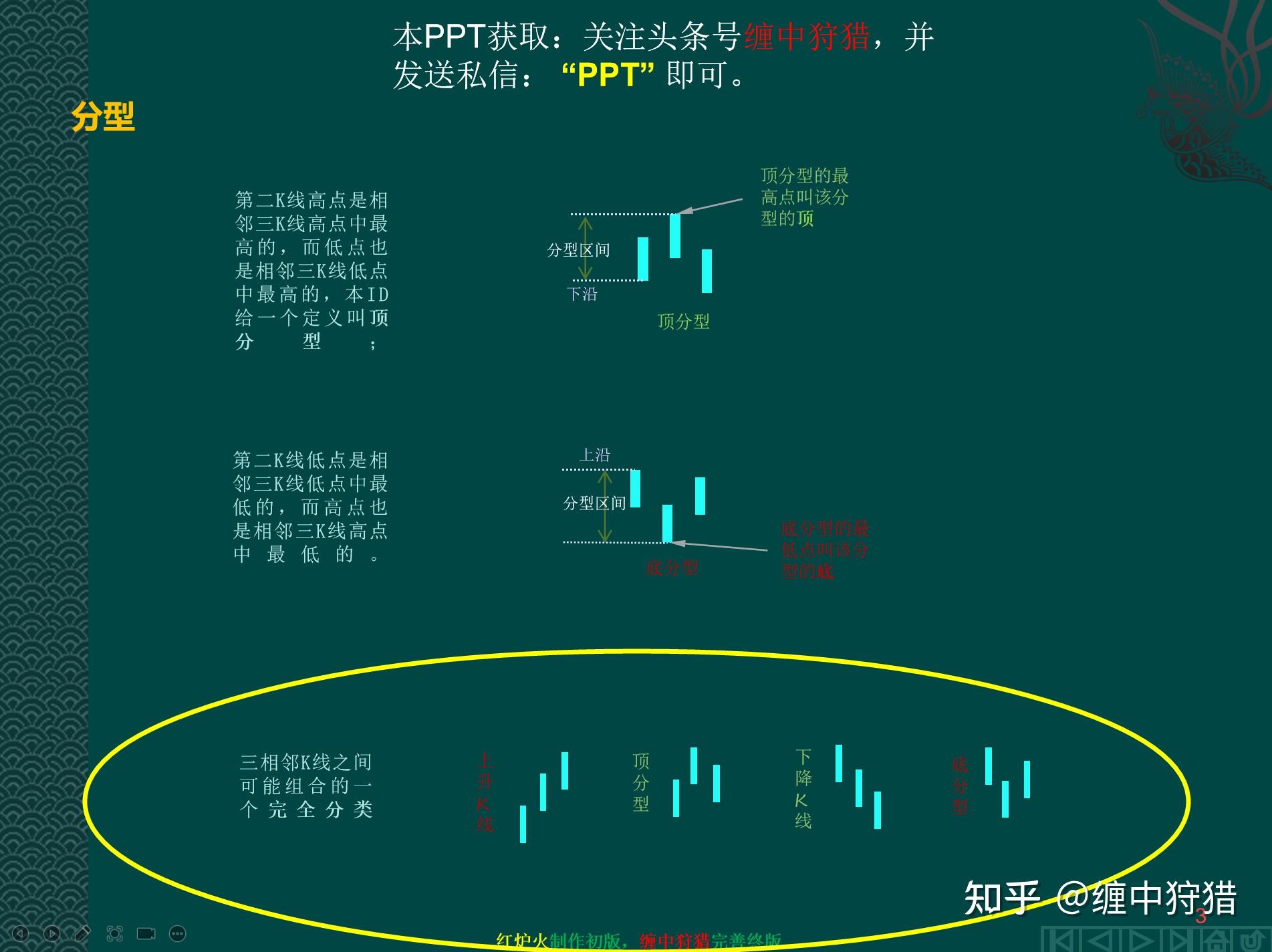 注意分型區間是分型前兩k的高低點範圍,底分型的最低點叫該分型的底.