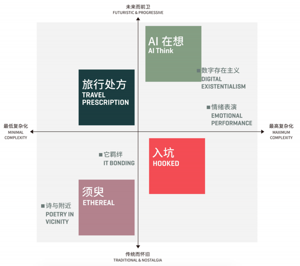 2024-2025年设计趋势报告!四大趋势前瞻! - 知乎