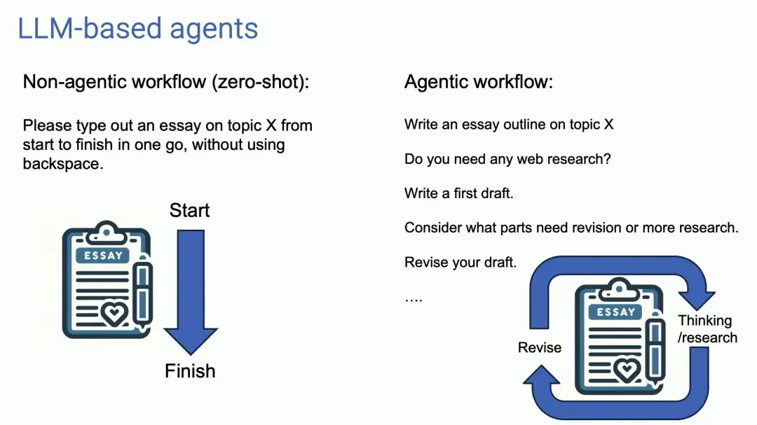 Agent > GPT5？吴恩达最新演讲：四种 Agent 设计范式（通俗易懂版） - 知乎