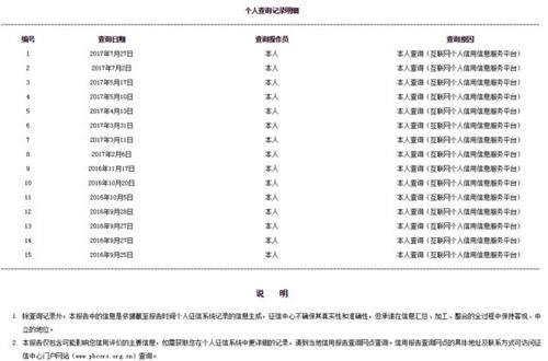 征信查询多少次算太多 v2-390fe2212256f3fe9c4e5cd8d26c0dac_r.jpg
