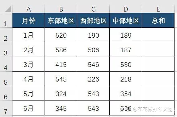 赶紧收藏，Excel各种批量自动求和方法！ - 知乎