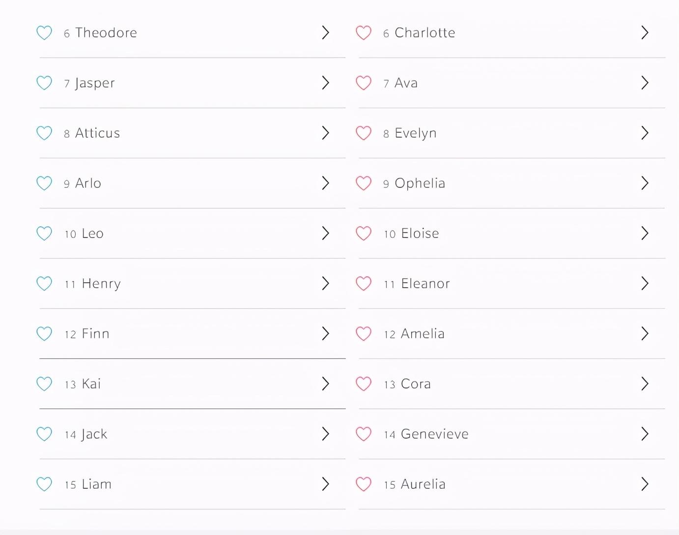 auroramaeveisla最受欢迎的男生名字top5miloasheroliversilaslev