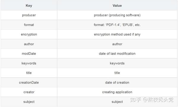 Effortlessly Embed Unicode Text in PDFs with PyMuPDF A Python Guide - PythonPDFPyMuPDF -