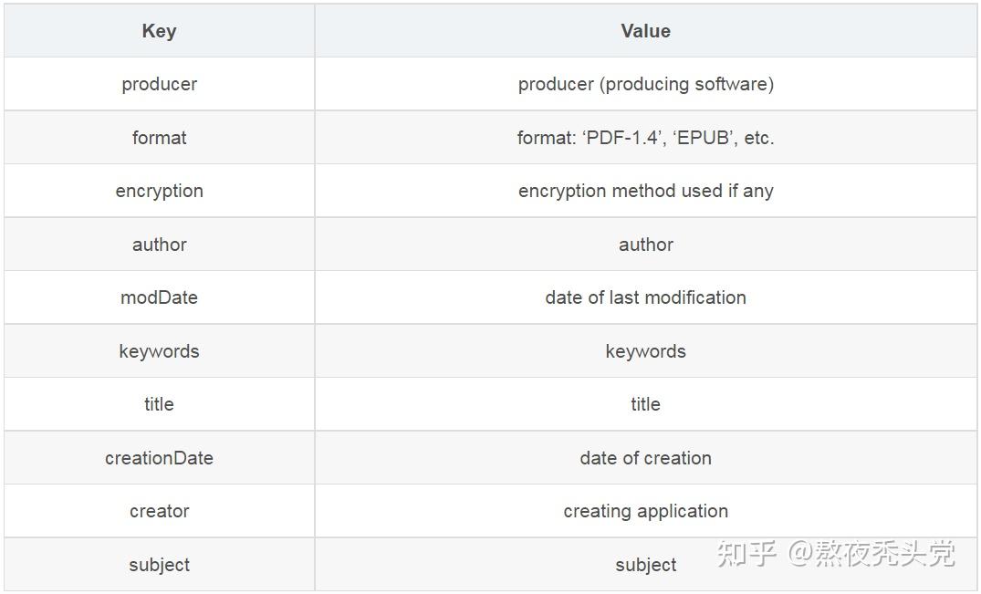 Python处理PDF神器：PyMuPDF的安装与使用 - 知乎