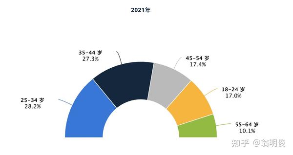 美国网文市场要爆发了- 脉脉