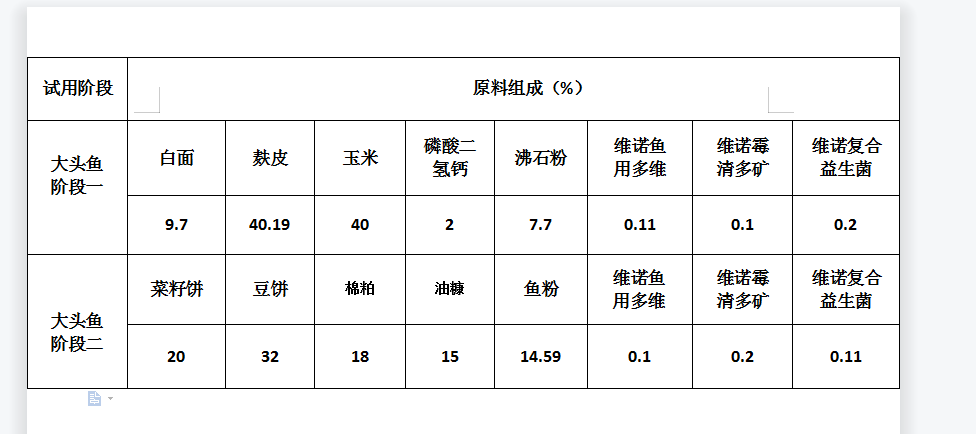 什么饲料养大头鱼最好自已配的鱼饲料配方技术