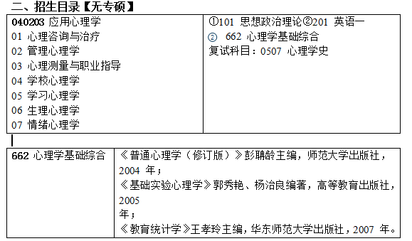 考扬州大学的心理学研究生怎么样?