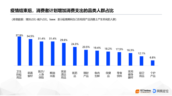 2020新冠疫情消费者行为态度影响与趋势报告