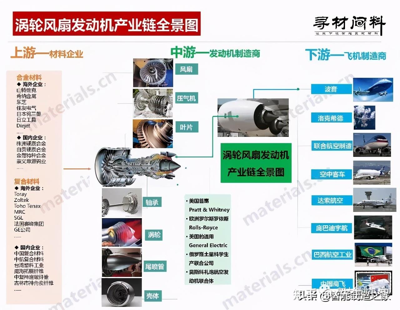100大产业链全景图(2020版)及智能制造50大产业链 - 知乎