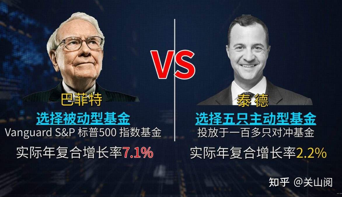 没见过这么好的指数基金！连股神巴菲特都被“圈粉” - 知乎