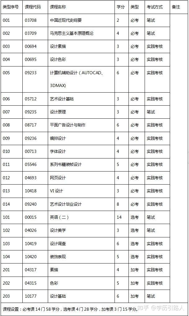 视觉传达专业学什么(视觉传达设计专业就业方向)