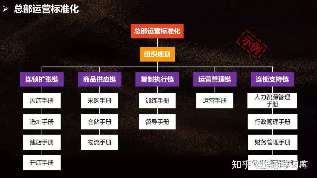 同一城市开几家门店合适?两个公式告诉你! - 知乎