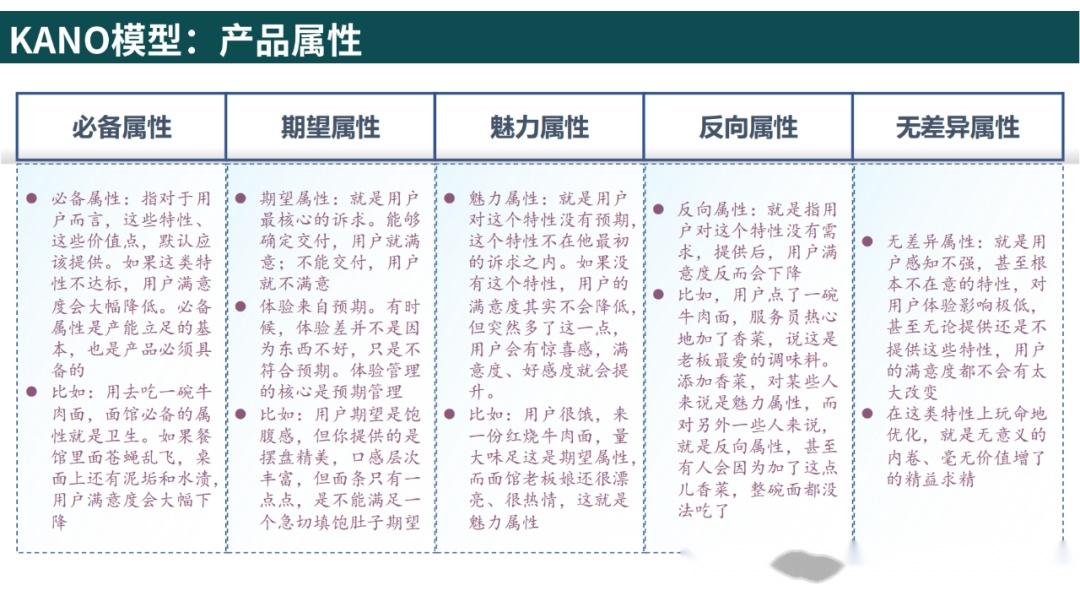 附获取方式：梁宁《真需求》读书笔记 - 知乎