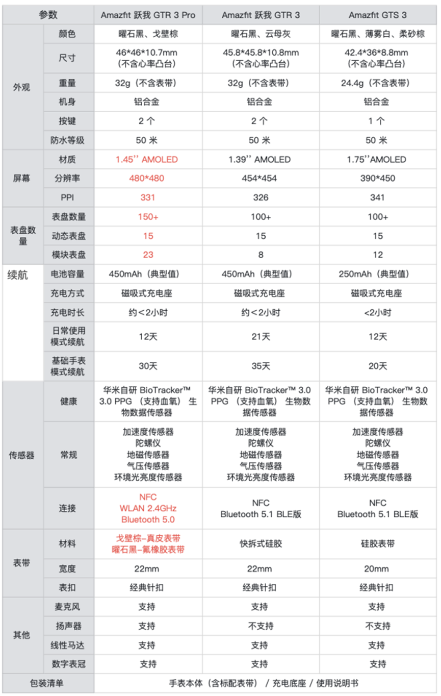 华米gtr系列参数对比手表与手环从第二代的小米手环1s的无屏手环开始