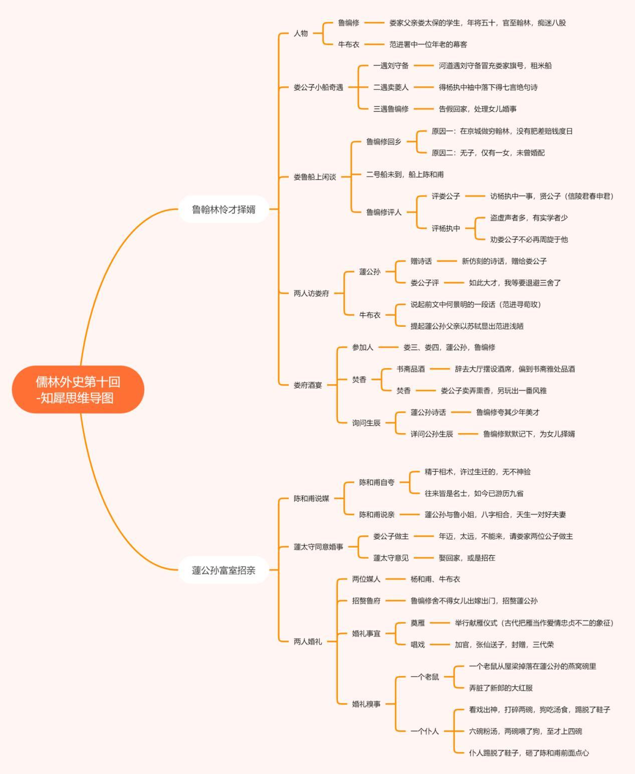 儒林外史思维导图整理免费分享简单高清脑图分享