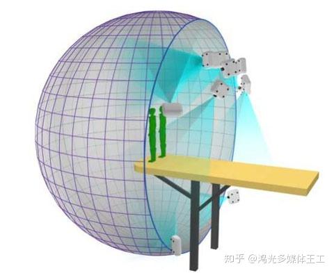 球幕影院的表现形式 知乎