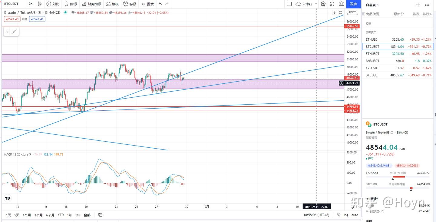 2021年8月29日比特币行情分析- 知乎