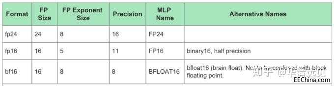 震惊!FPGA运算单元可支持高算力浮点 - 知乎