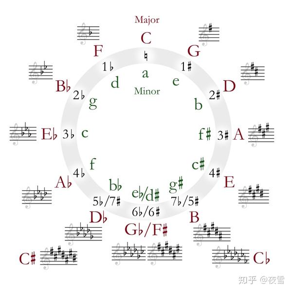 每个人都应该了解的音乐理论 知乎