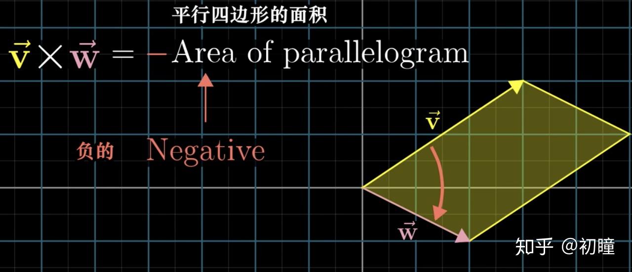 线性代数本质(8上)-叉积 - 知乎